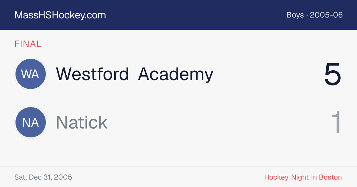 Westford Academy at Natick score card