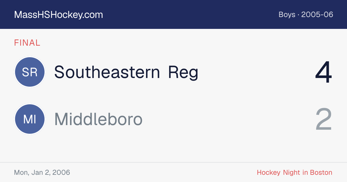 Southeastern Reg at Middleboro score card