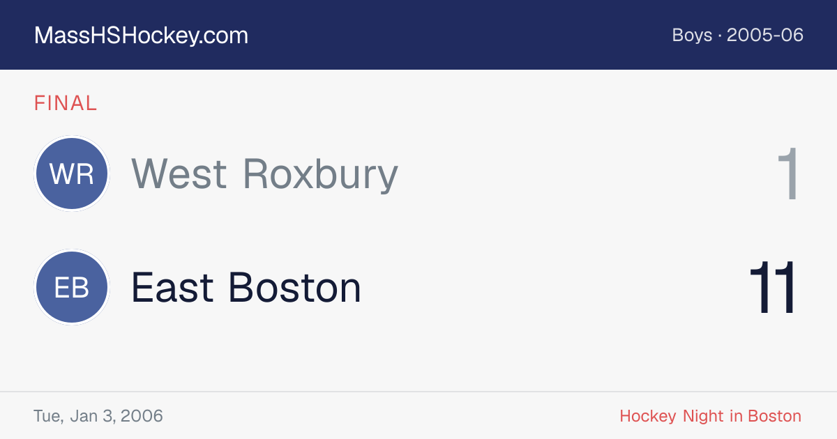 West Roxbury at East Boston score card