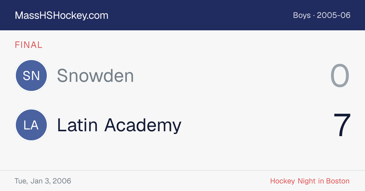 Snowden at Latin Academy score card