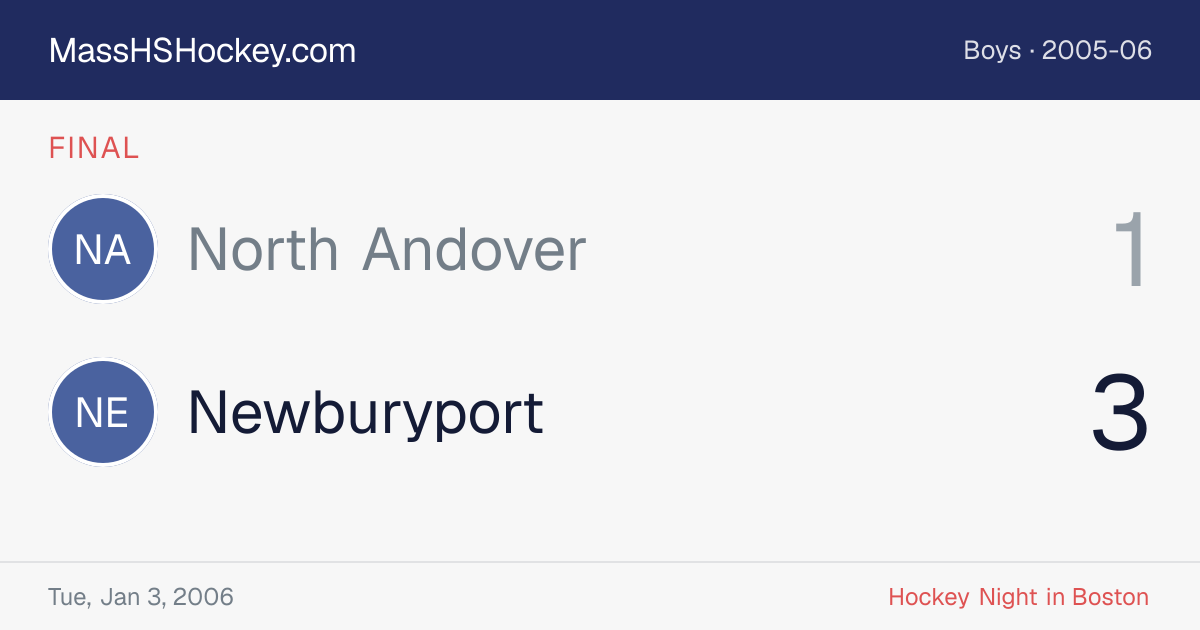 North Andover at Newburyport score card