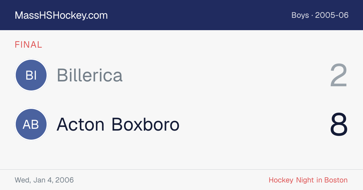 Billerica at Acton Boxboro score card