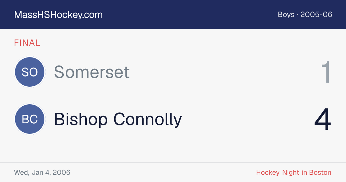 Somerset at Bishop Connolly score card