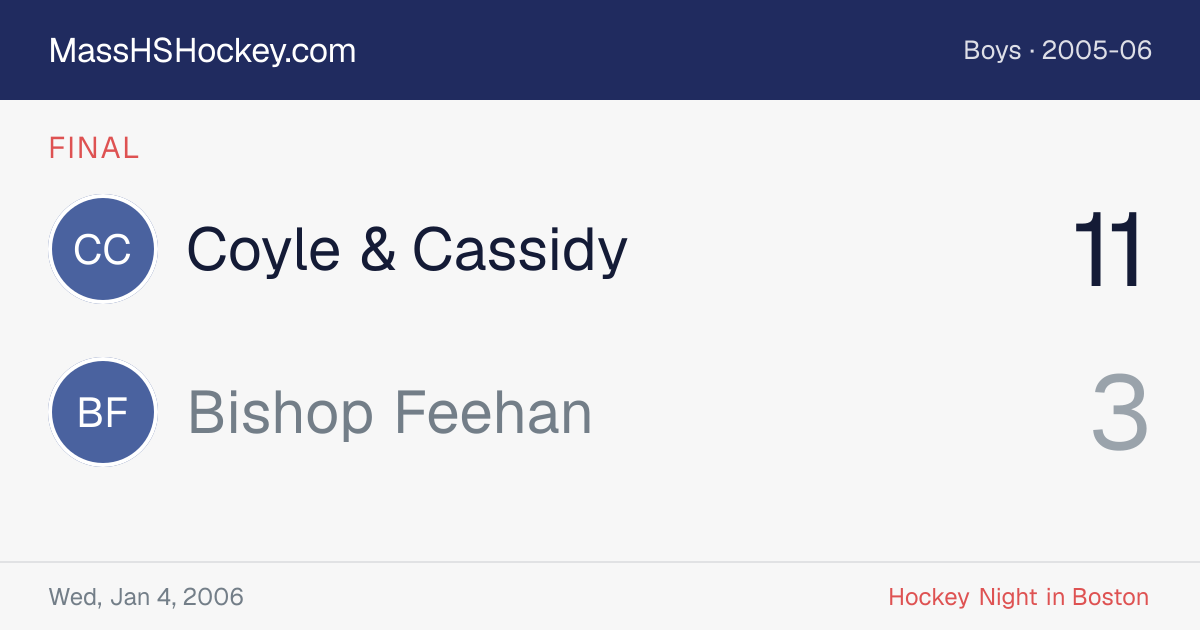 Coyle & Cassidy at Bishop Feehan score card