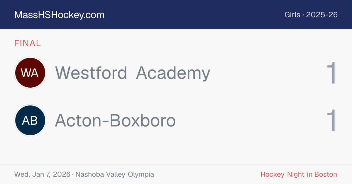 Westford Academy at Acton-Boxboro score card