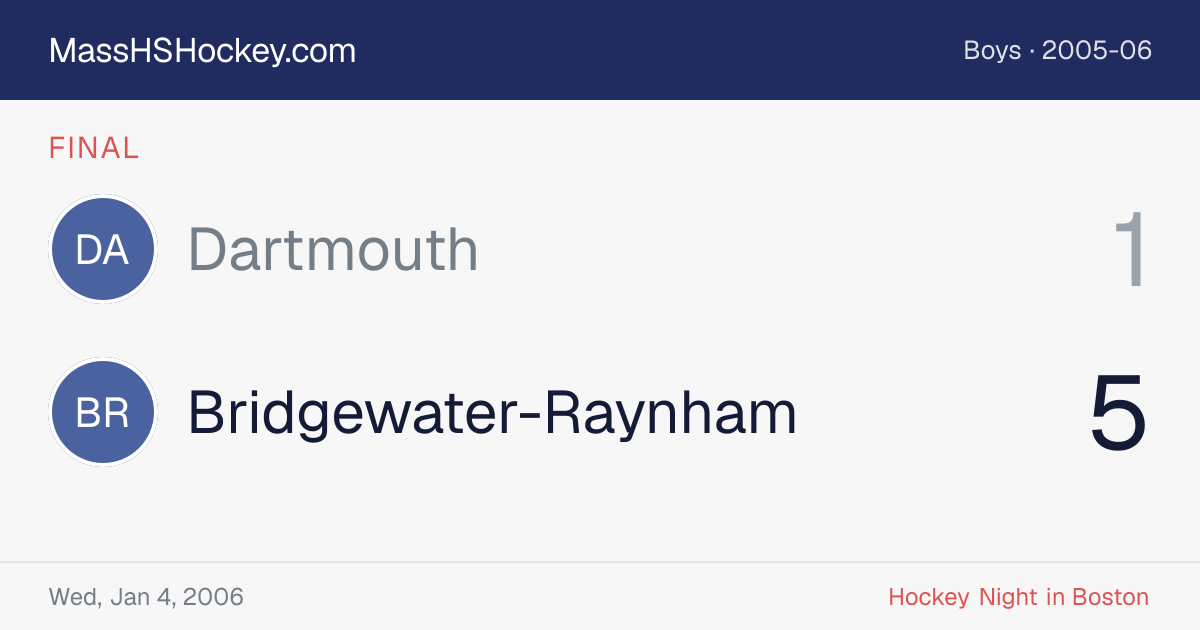 Dartmouth at Bridgewater-Raynham score card