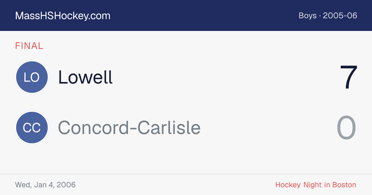 Lowell at Concord-Carlisle score card