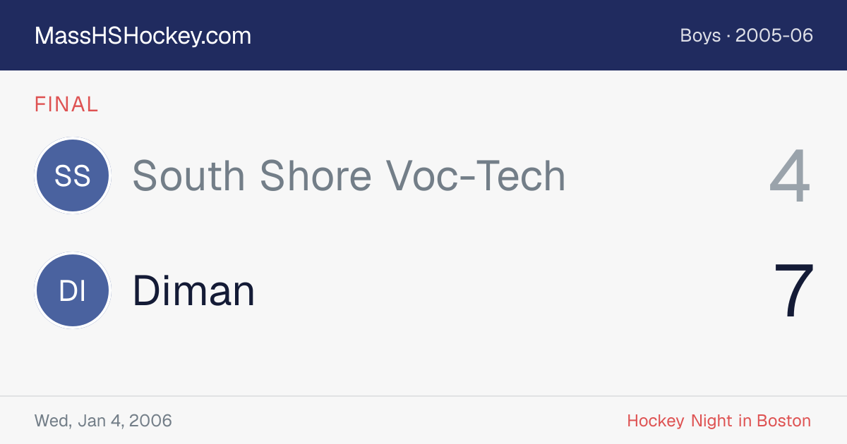 South Shore Voc-Tech at Diman score card