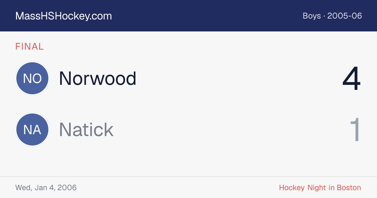Norwood at Natick score card