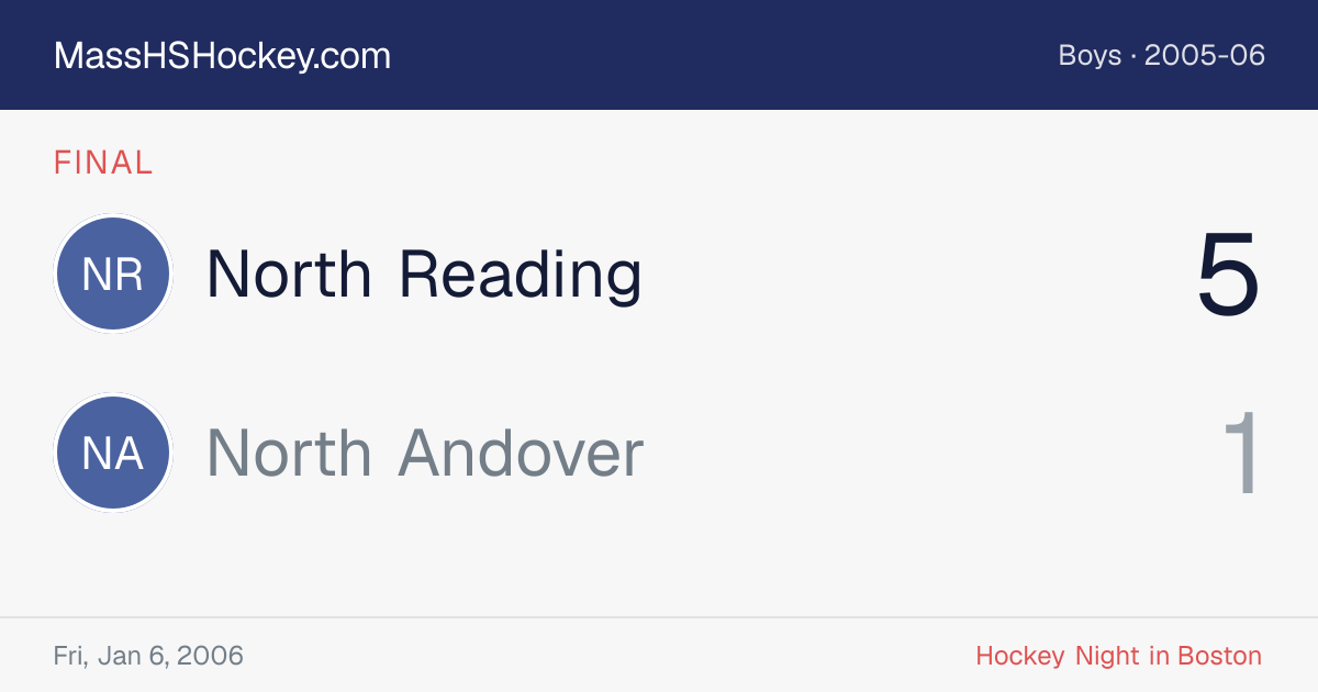 North Reading at North Andover score card