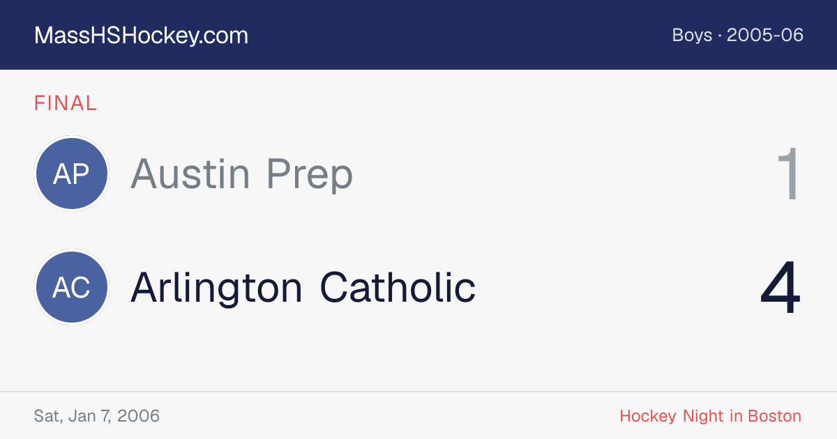 Austin Prep at Arlington Catholic score card