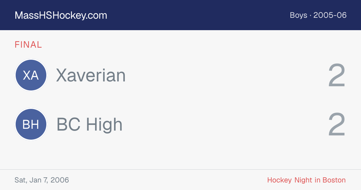 Xaverian at BC High score card
