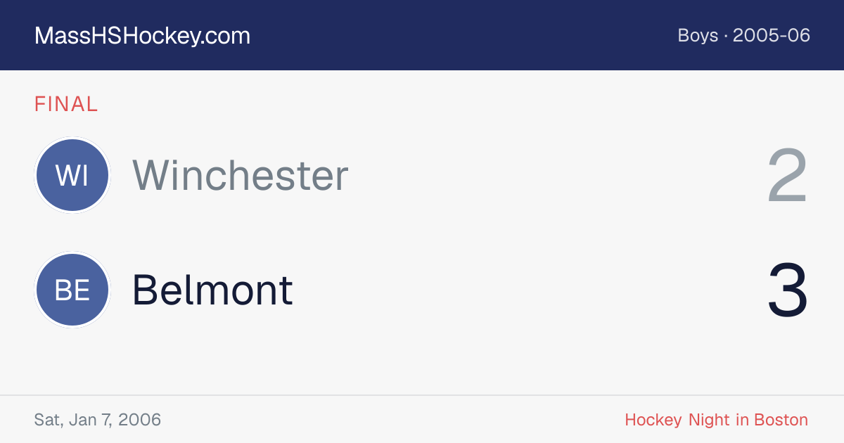 Winchester at Belmont score card