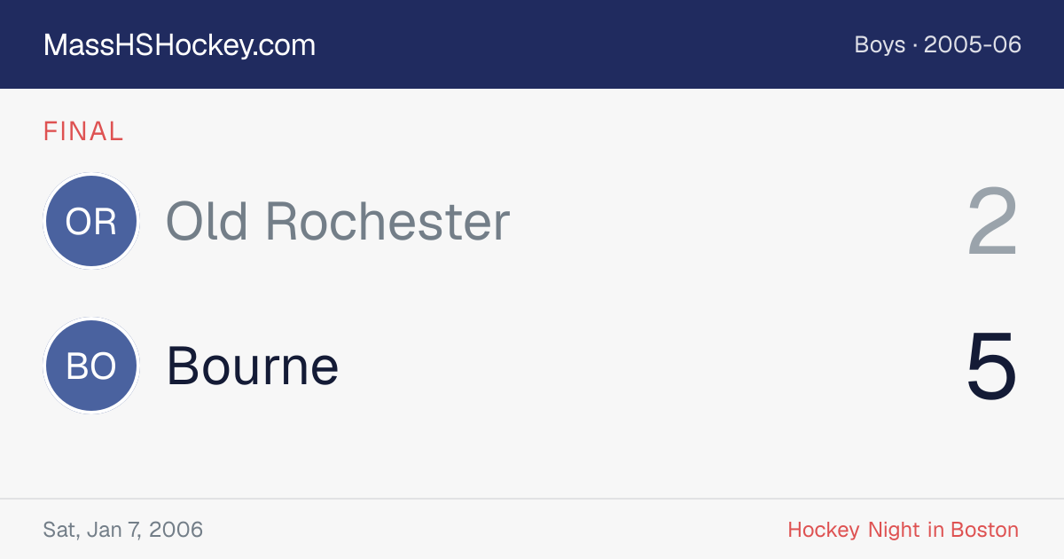 Old Rochester at Bourne score card