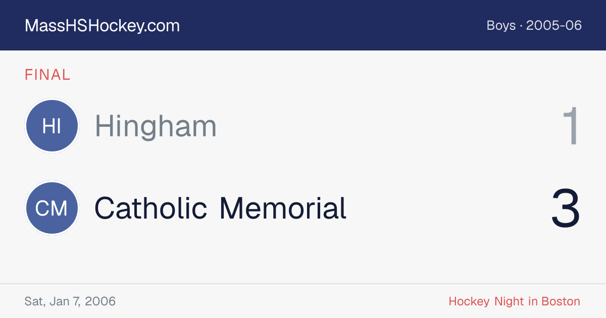 Hingham at Catholic Memorial score card
