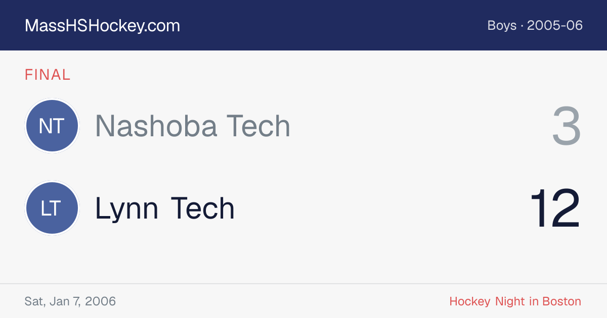 Nashoba Tech at Lynn Tech score card