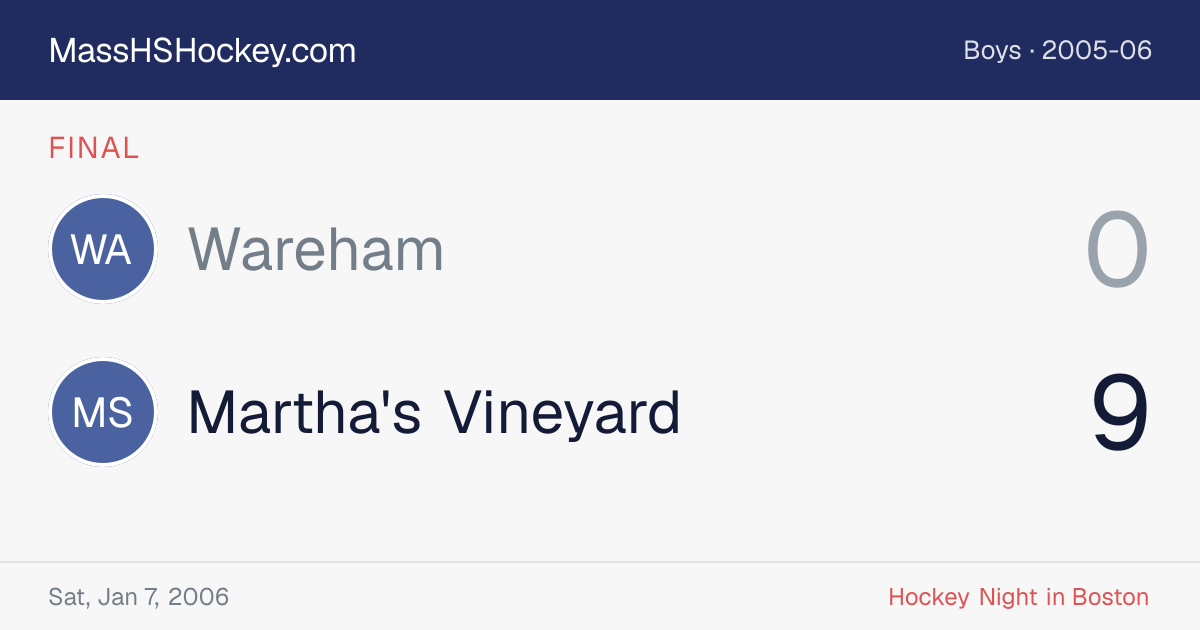 Wareham at Martha's Vineyard score card
