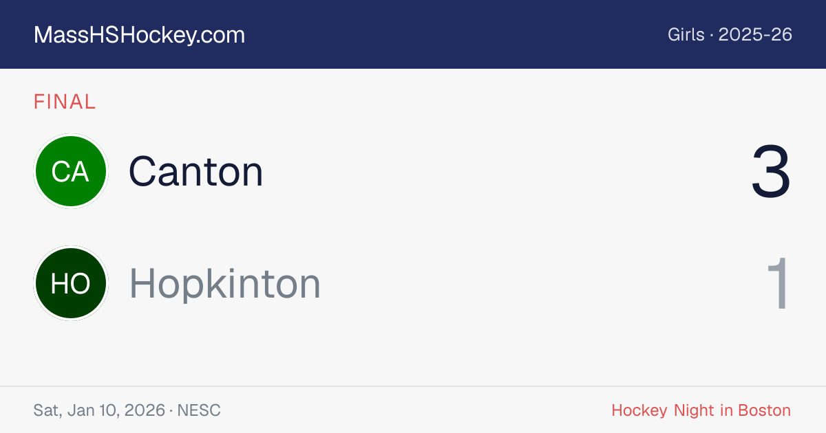 Canton at Hopkinton score card