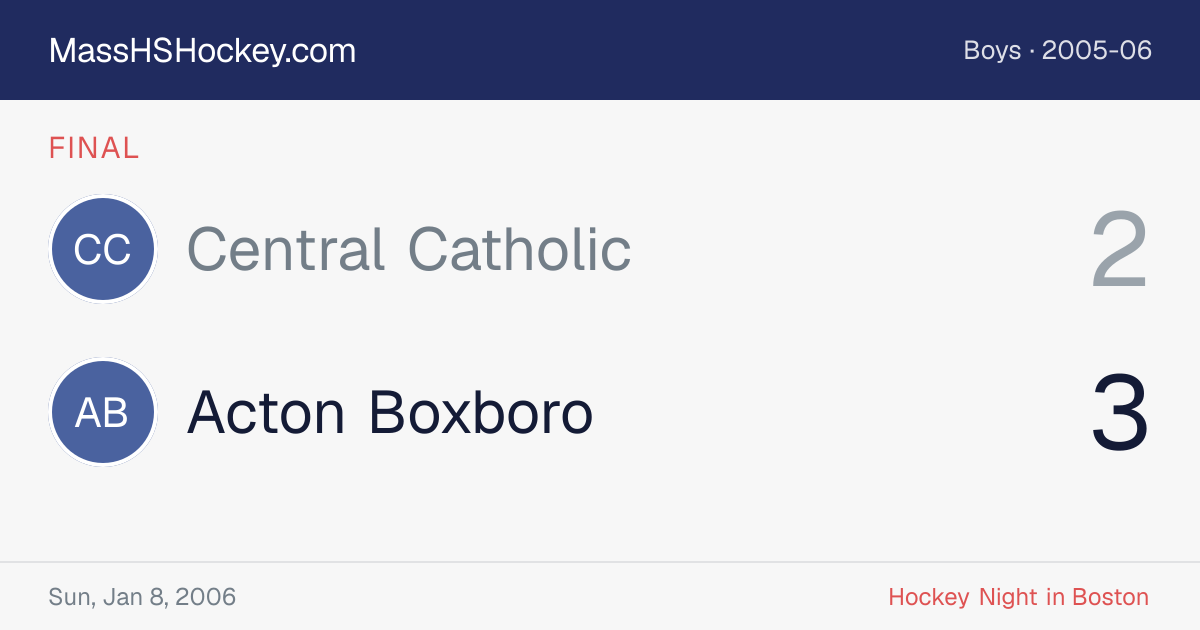 Central Catholic at Acton Boxboro score card