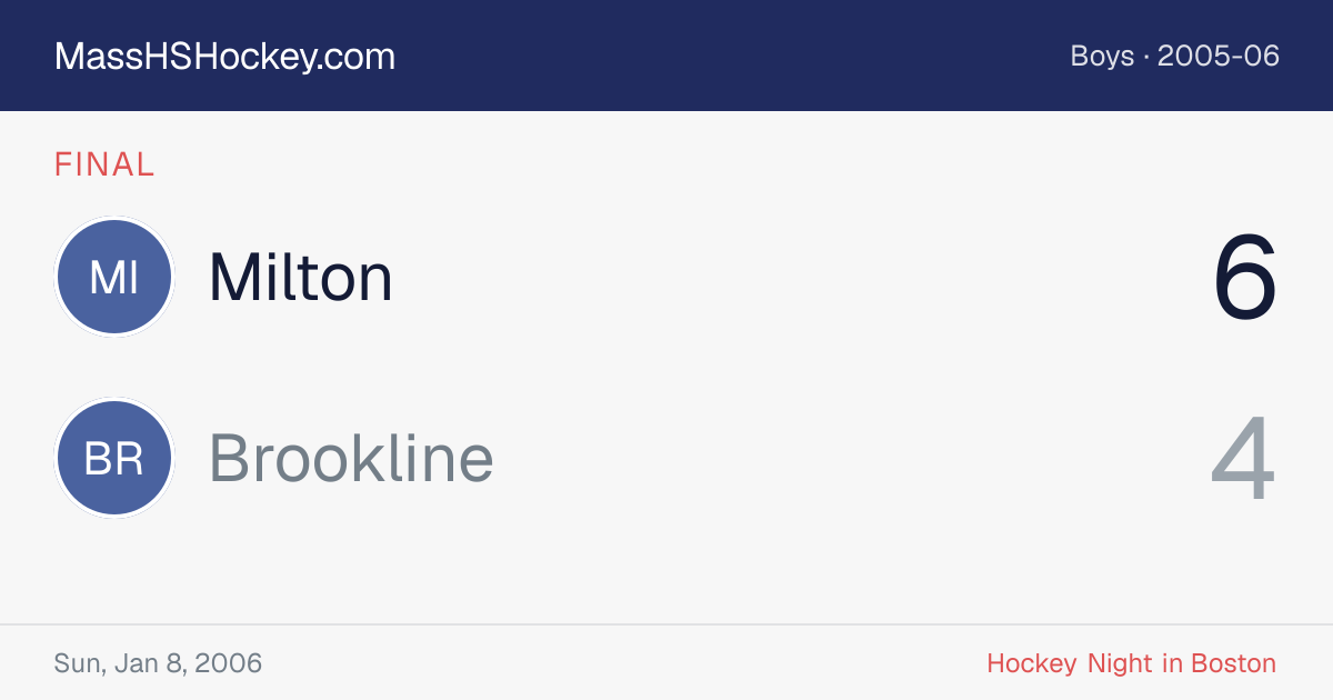 Milton at Brookline score card