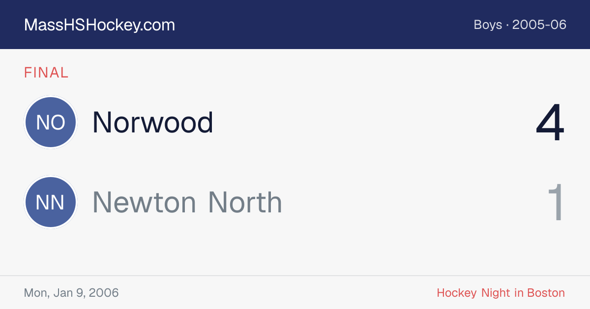 Norwood at Newton North score card