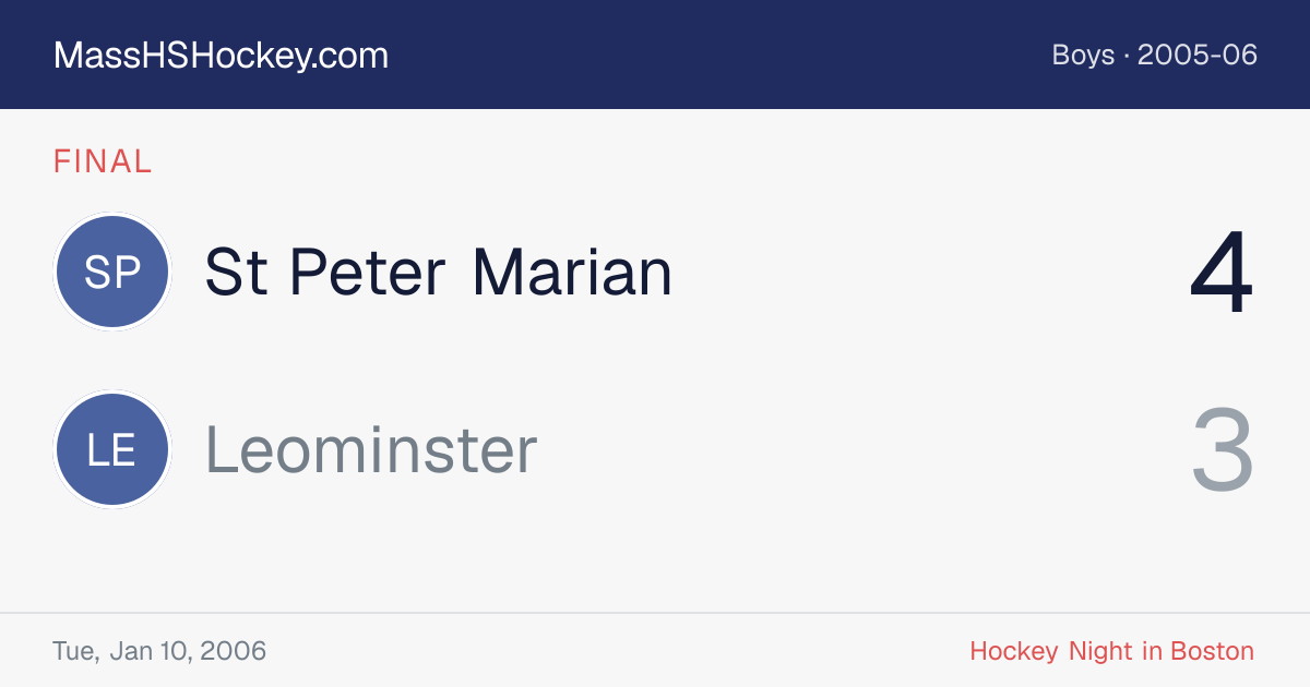 St Peter Marian at Leominster score card