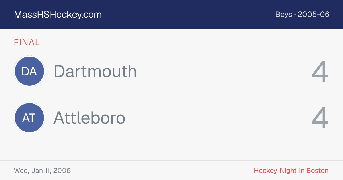 Dartmouth at Attleboro score card