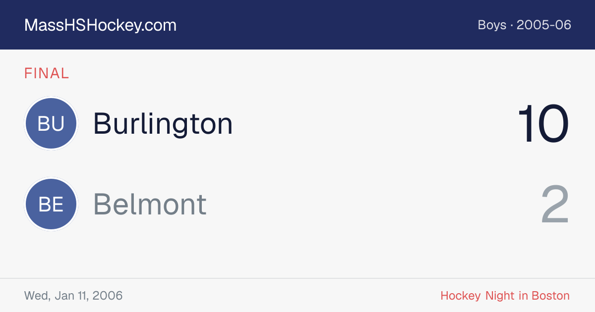 Burlington at Belmont score card