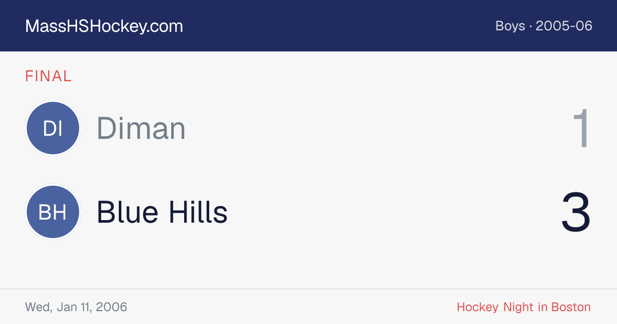 Diman at Blue Hills score card