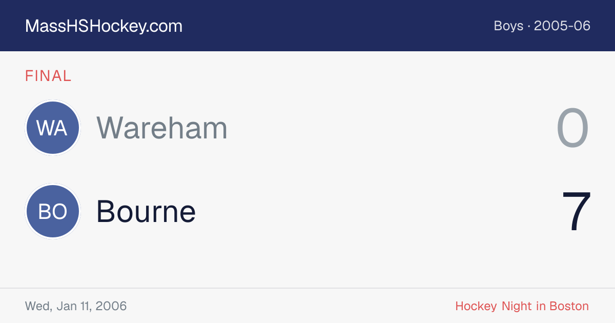 Wareham at Bourne score card