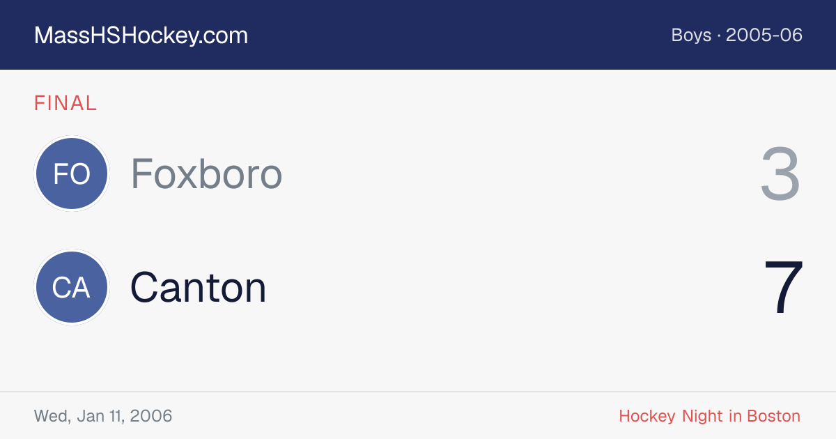 Foxboro at Canton score card