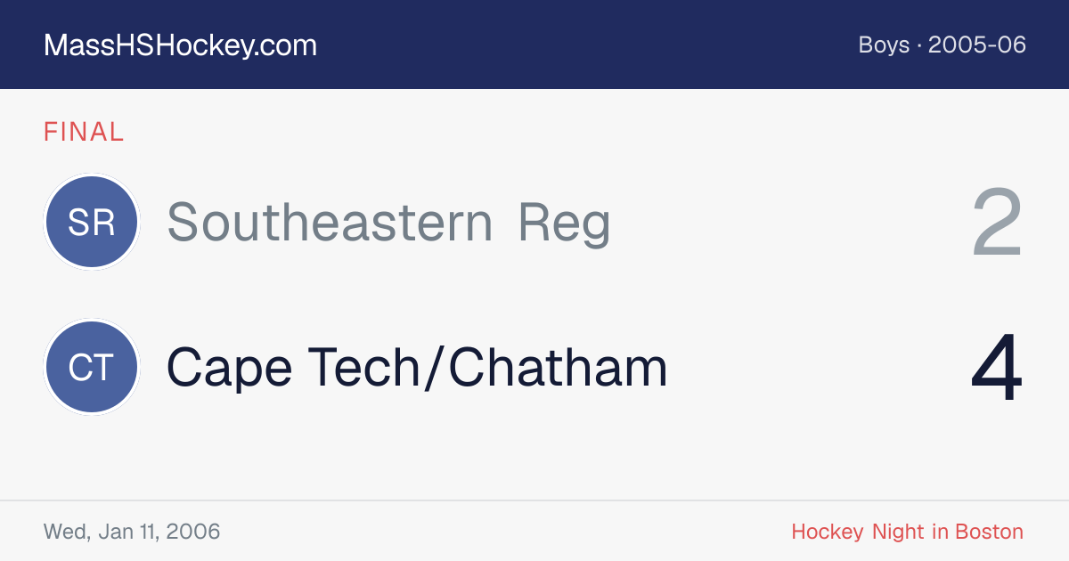 Southeastern Reg at Cape Tech/Chatham score card