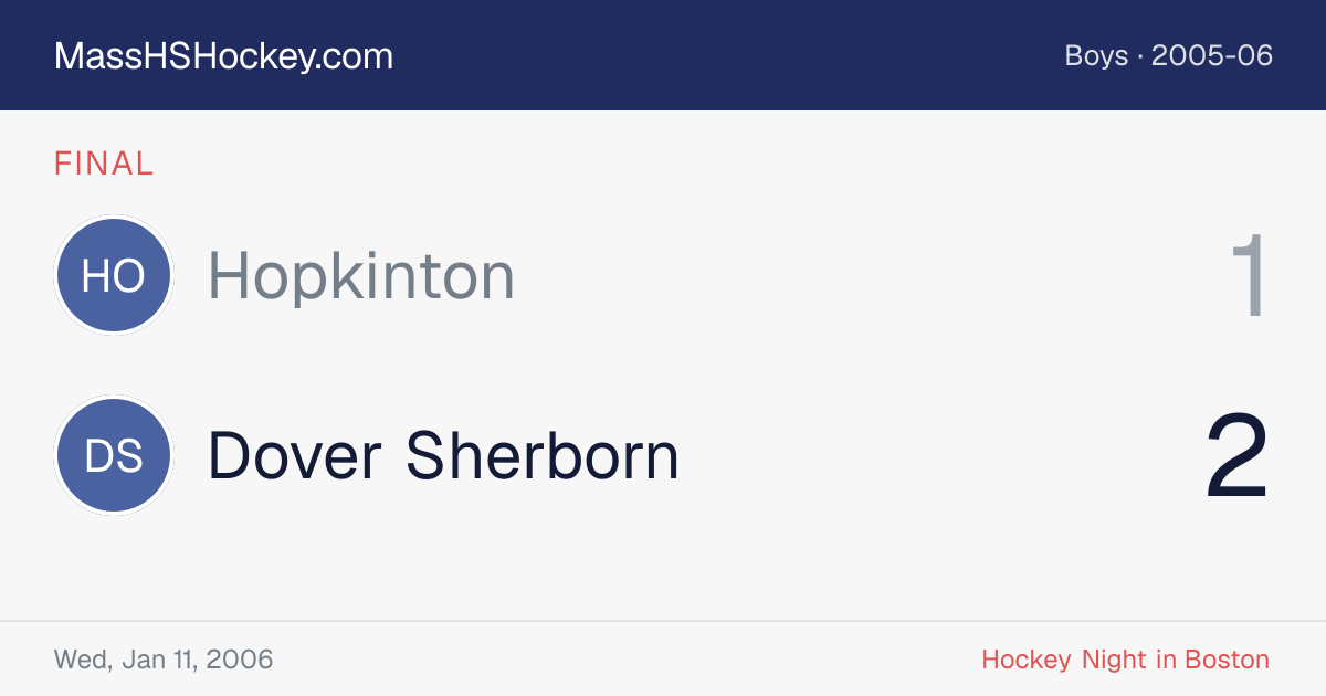 Hopkinton at Dover Sherborn score card