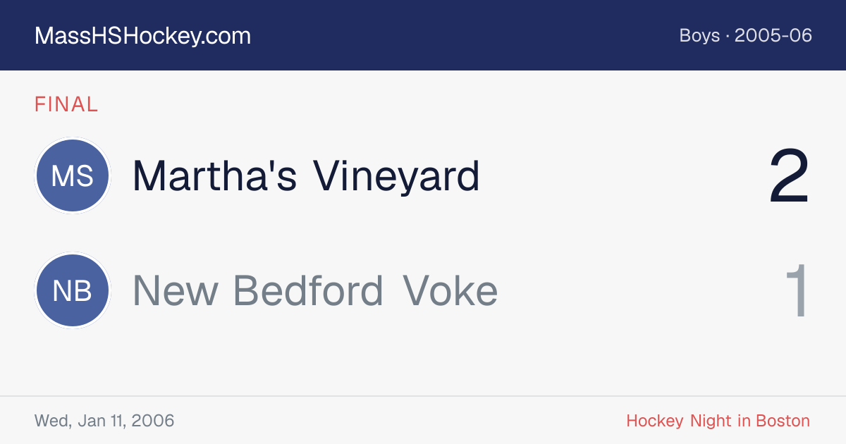 Martha's Vineyard at New Bedford Voke score card