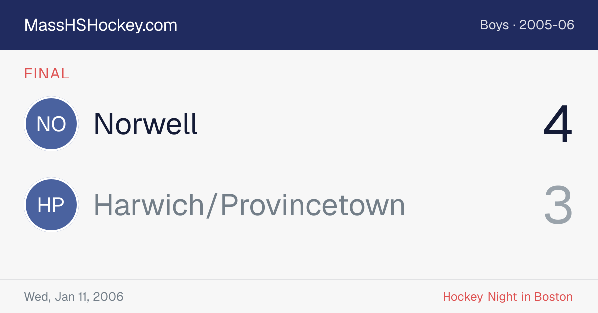 Norwell at Harwich/Provincetown score card