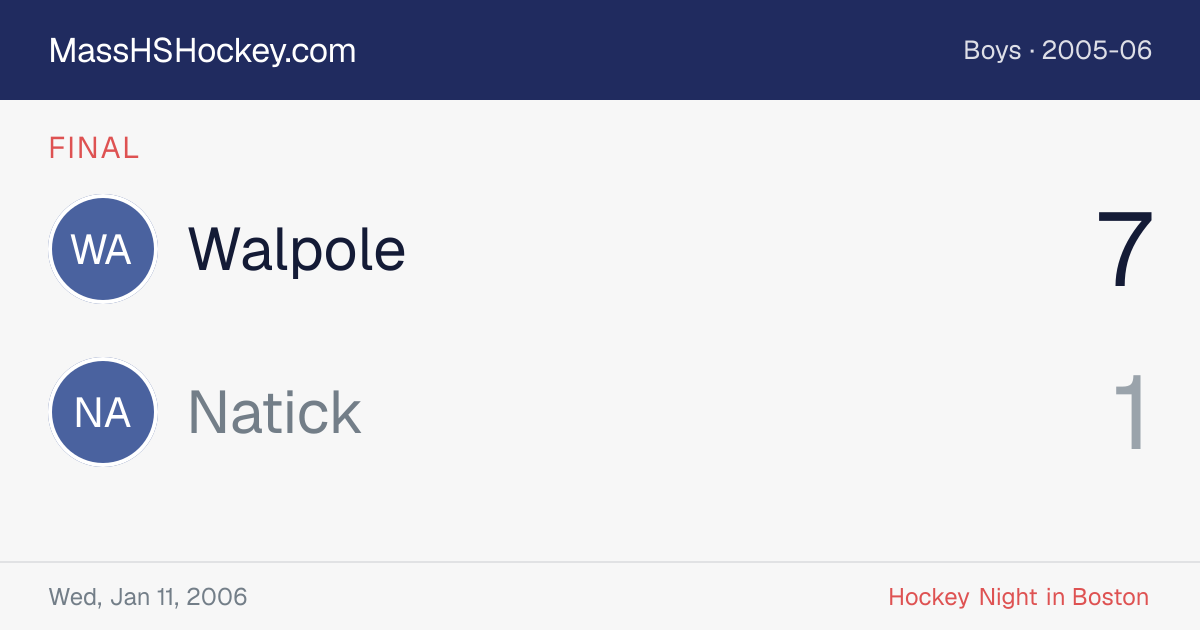 Walpole at Natick score card