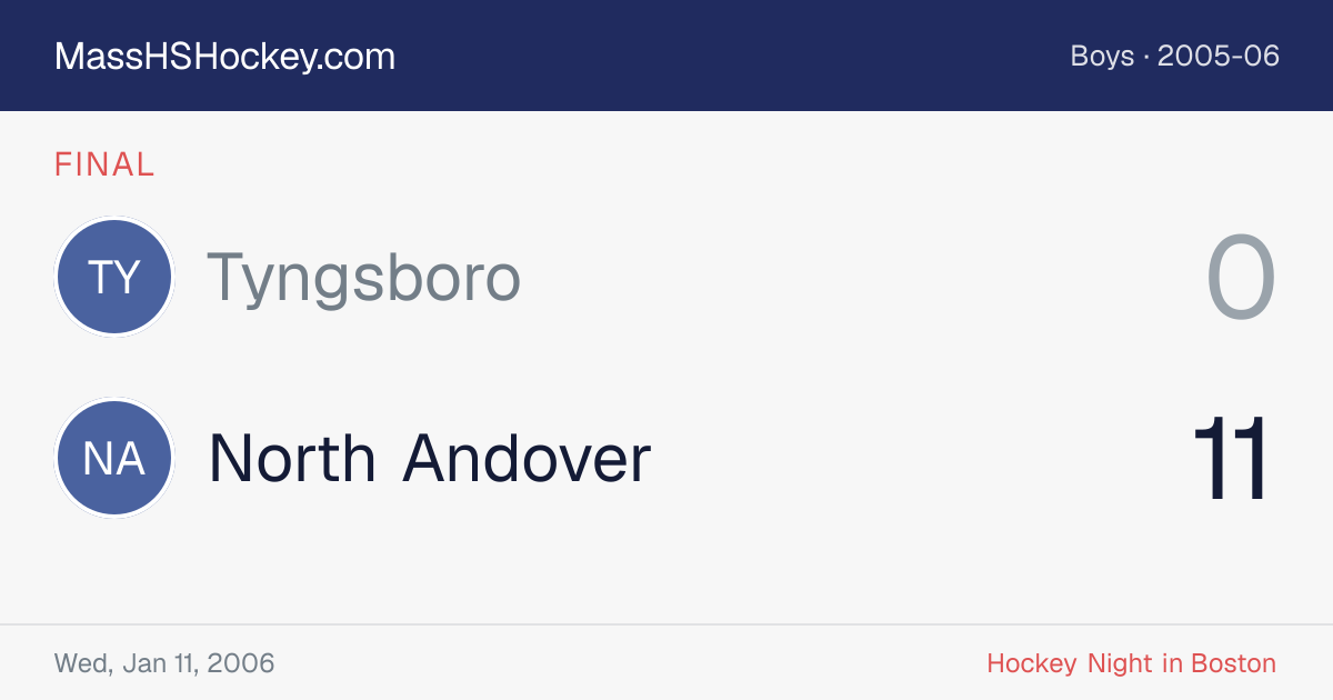 Tyngsboro at North Andover score card