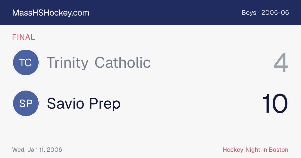 Trinity Catholic at Savio Prep score card