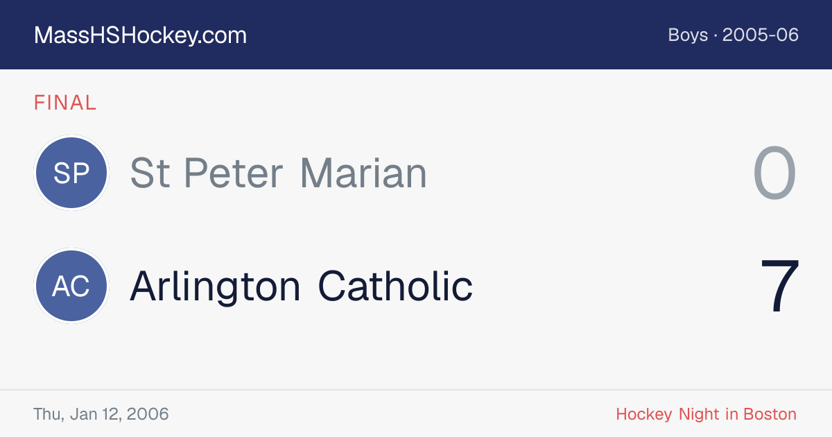 St Peter Marian at Arlington Catholic score card