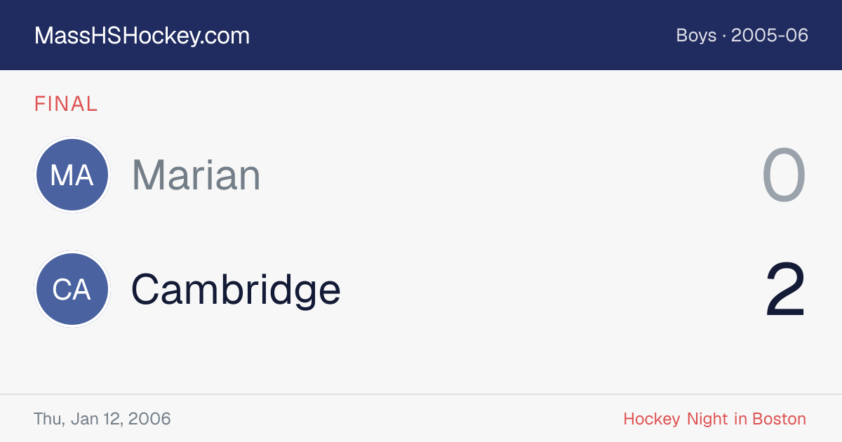Marian at Cambridge score card
