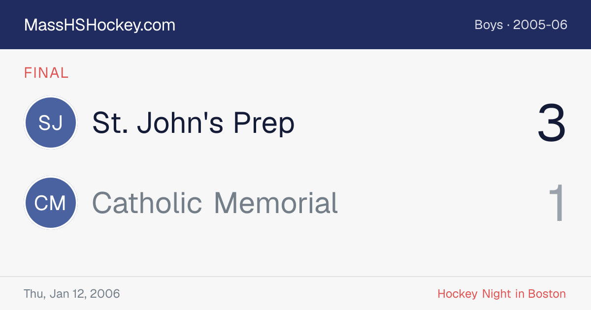St. John's Prep at Catholic Memorial score card