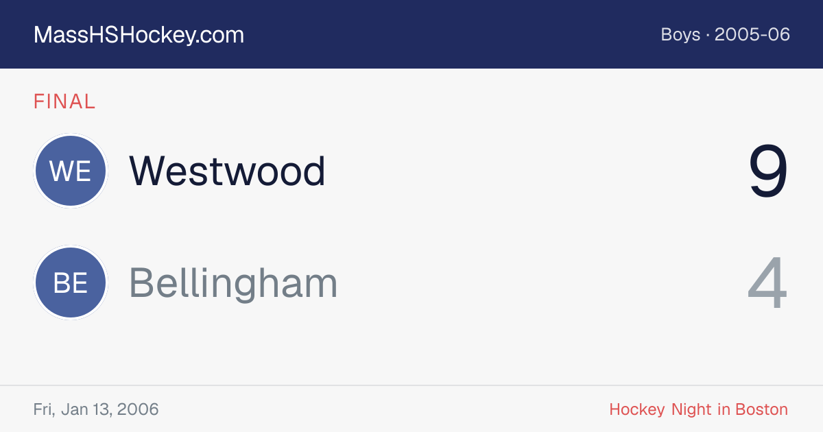 Westwood at Bellingham score card