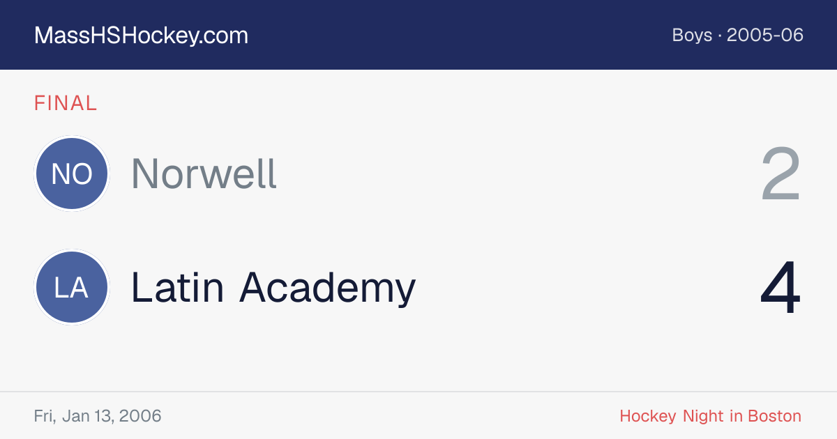 Norwell at Latin Academy score card