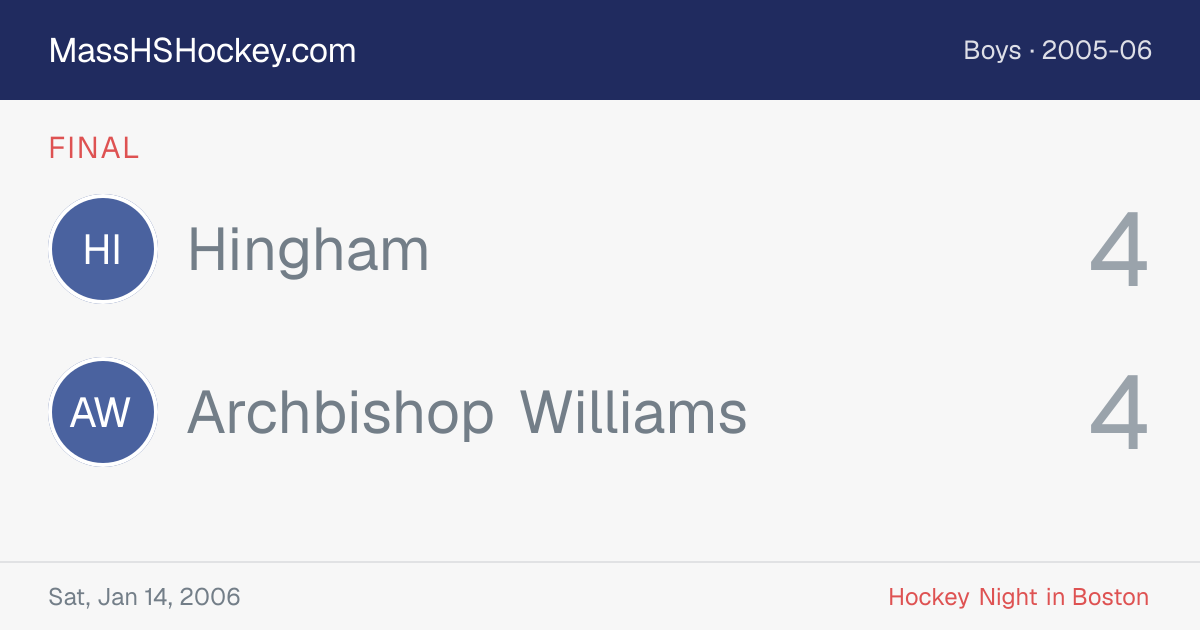 Hingham at Archbishop Williams score card