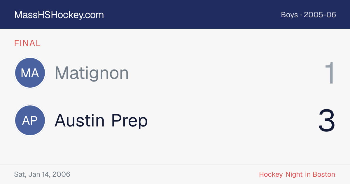 Matignon at Austin Prep score card