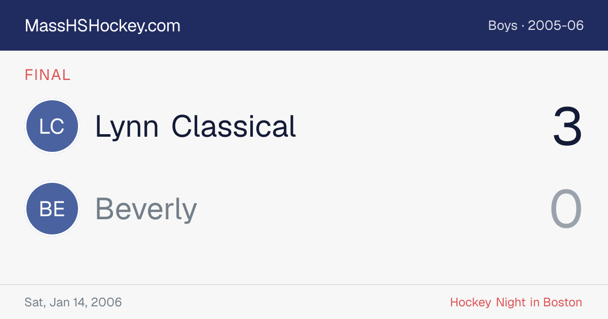 Lynn Classical at Beverly score card