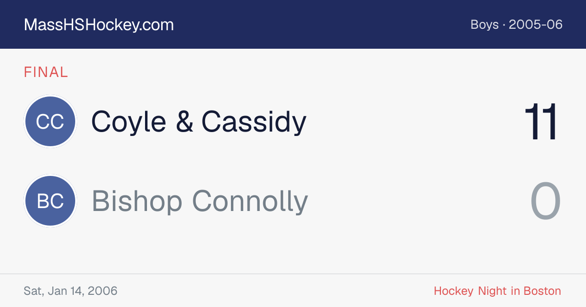 Coyle & Cassidy at Bishop Connolly score card