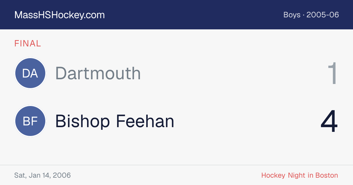 Dartmouth at Bishop Feehan score card