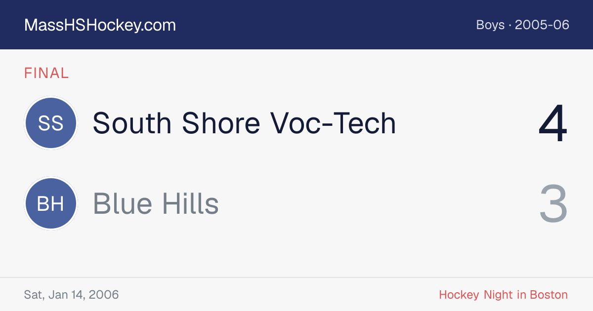 South Shore Voc-Tech at Blue Hills score card