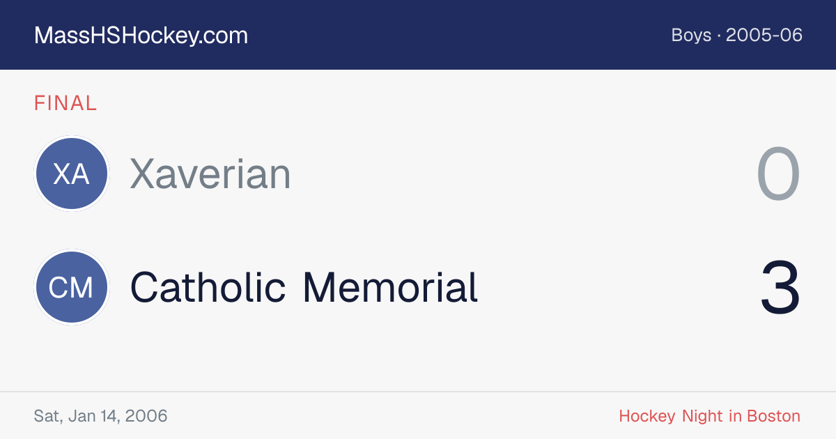 Xaverian at Catholic Memorial score card